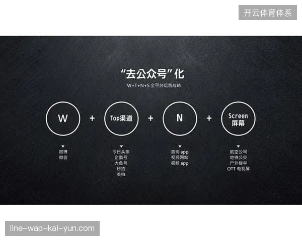 多平台账号体系互不兼容，赛事内容为何沦为孤岛运营？